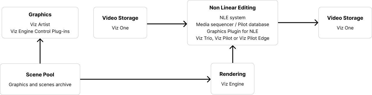 images/download/attachments/140813407/Graphics_plugin_user_guide_diagram.png