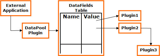 images/download/attachments/57231077/architecture_block-diagram-1.png