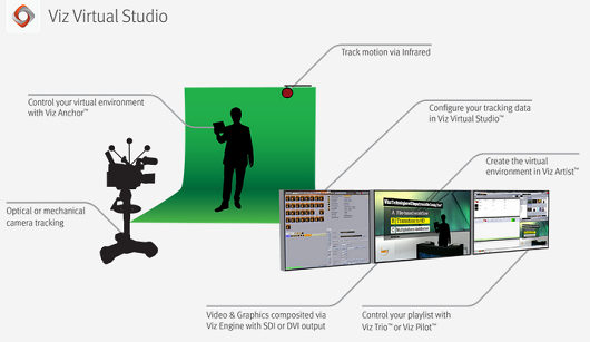 images/download/attachments/85893610/intro_vs_overview.png