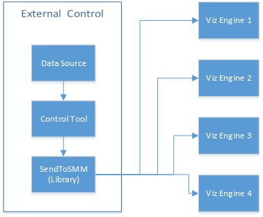 images/download/attachments/44378184/scripting_shm_flow.png