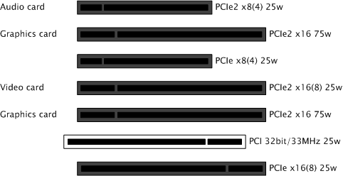 images/download/attachments/41789283/videocardreference_hpz800_pci_slots_matrox_dualchannel.png