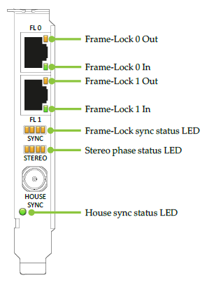 images/download/attachments/41794195/videowall_nvidia_gsync_status_led.png