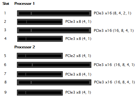 images/download/attachments/50600044/videocardreference_hp_ml359p_gen8_pci_slots_matrox.png