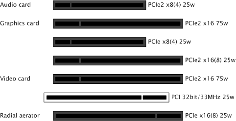 images/download/attachments/50600044/videocardreference_hpz800_pci_slots_matrox.png