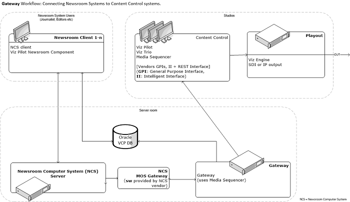 images/download/attachments/154384783/gateway_workflow.png