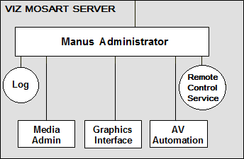 images/download/attachments/114323404/about_mosart-server.png