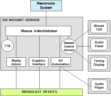 images/download/attachments/114323023/about_mosart-overview.png