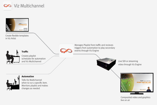 images/download/attachments/54002729/overview_muc-highlevel-workflow-525px.png