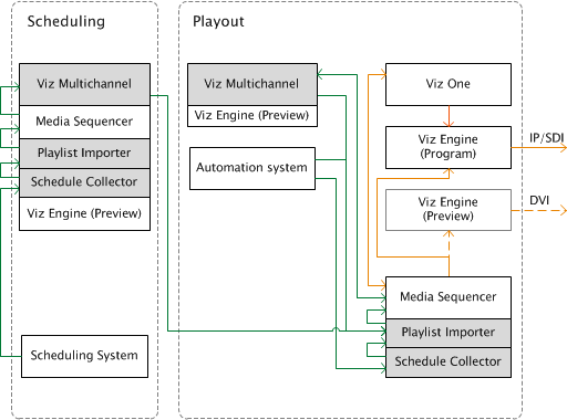 images/download/attachments/72090892/diagrams_vizmultichannel-setup.png