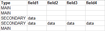 images/download/attachments/72090921/import_excel-secondary-fields-sample.png